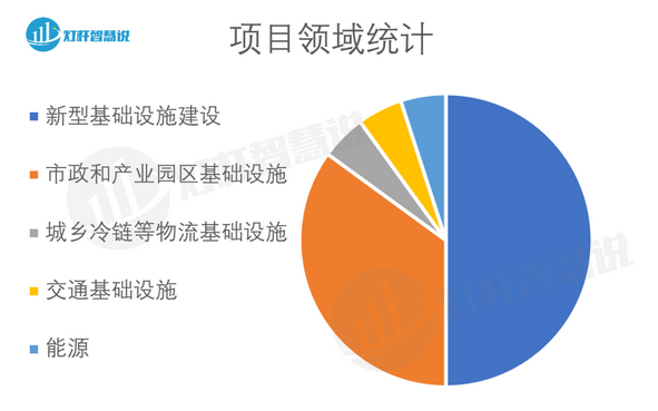 Screenshot 2023-08-21 at 15-01-41 已发行近5万亿元！地方专项债或能破解智慧灯杆建设资金难题？.png