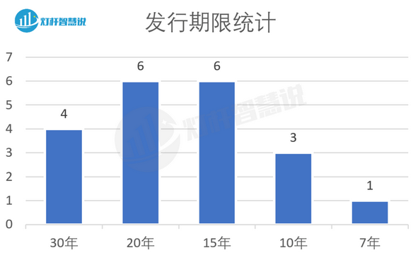 Screenshot 2023-08-21 at 15-01-49 已发行近5万亿元！地方专项债或能破解智慧灯杆建设资金难题？.png