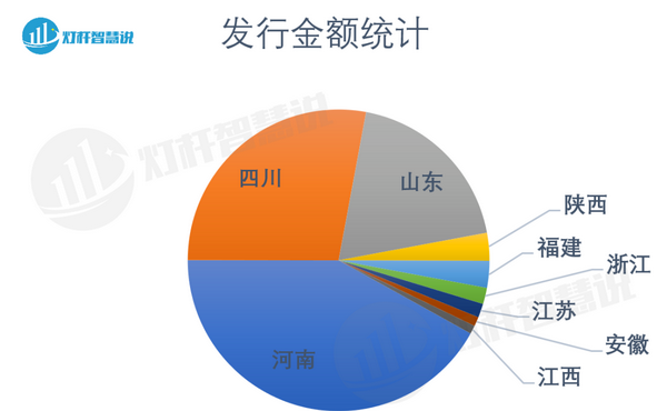Screenshot 2023-08-21 at 15-01-53 已发行近5万亿元！地方专项债或能破解智慧灯杆建设资金难题？.png
