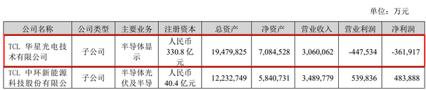 Screenshot 2023-08-31 at 09-56-20 京东方、TCL华星、天马、维信诺、和辉、龙腾、彩虹、信利、华映等9家面板厂2023半年报汇总.png
