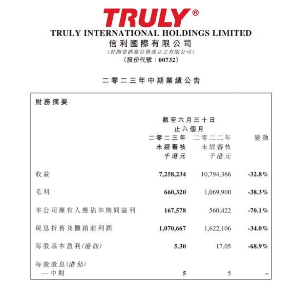 Screenshot 2023-08-31 at 09-56-50 京东方、TCL华星、天马、维信诺、和辉、龙腾、彩虹、信利、华映等9家面板厂2023半年报汇总.png