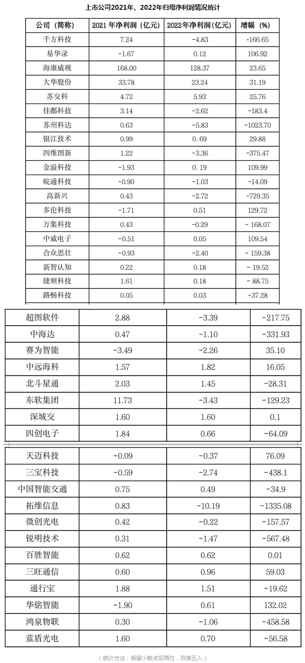 Screenshot 2023-09-06 at 10-20-53 风向标 从上市公司业绩看2022年中国智能交通市场.png