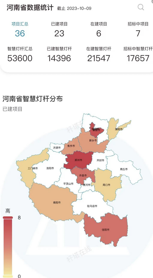 Screenshot 2023-10-23 at 17-28-17 超1.3亿：河南省智慧城市项目2连！（含智慧灯杆）.png