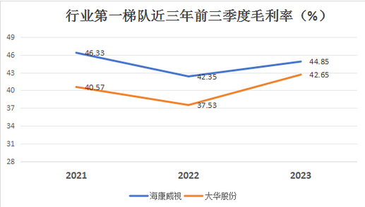 Screenshot 2023-11-09 at 11-00-49 2023前三季度涉及数字安防业务企业业绩报告出炉！.png