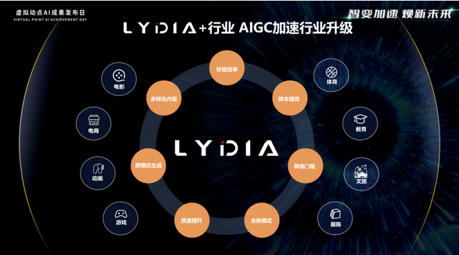 Screenshot 2023-12-21 at 10-34-29 专注做事，聚焦场景 利亚德·虚拟动点发布LYDIA专业能力动作大模型.png