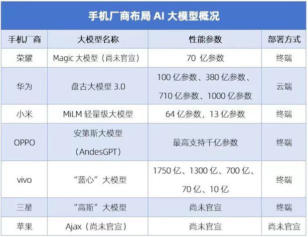 Screenshot 2024-03-18 at 13-07-39 视听电子“驶进”春天.png