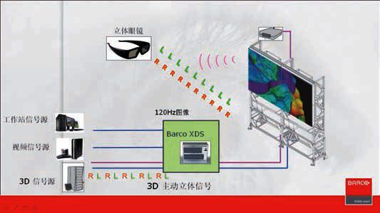 巴可3D拼接系统 巴可3D拼接系统